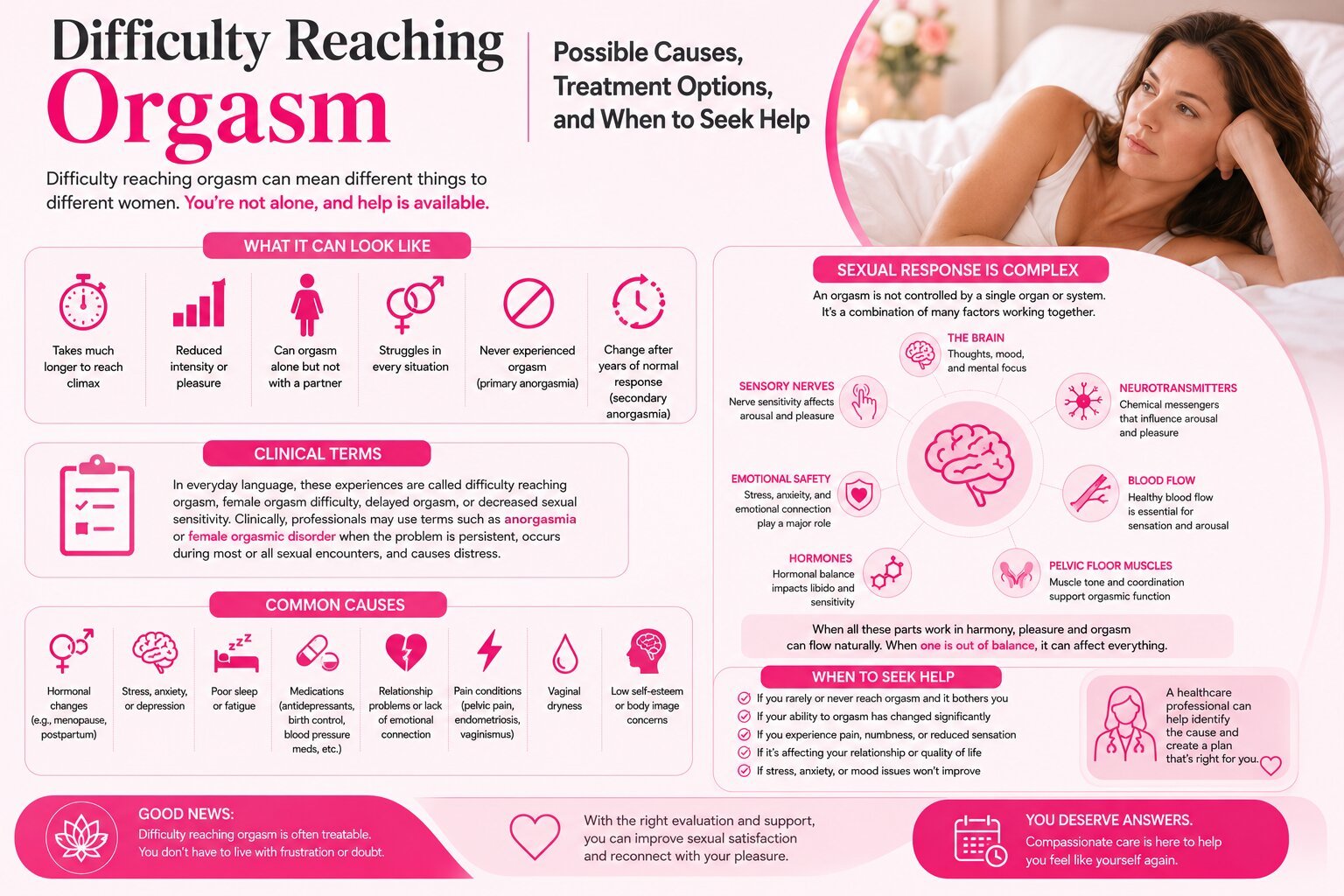 Difficulty Reaching Orgasm Possible Causes and Treatments