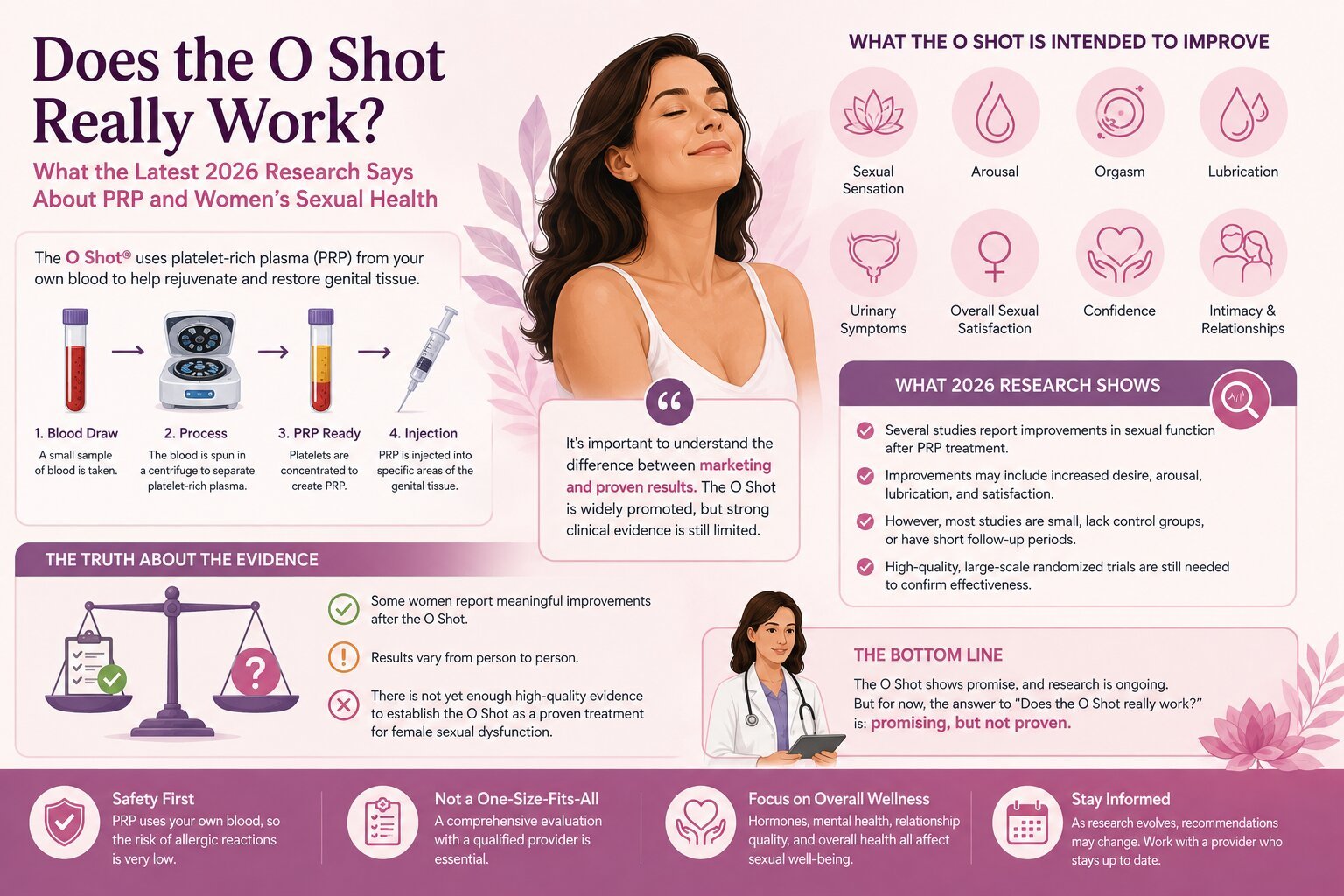 O Shot PRP treatment research for women’s sexual health