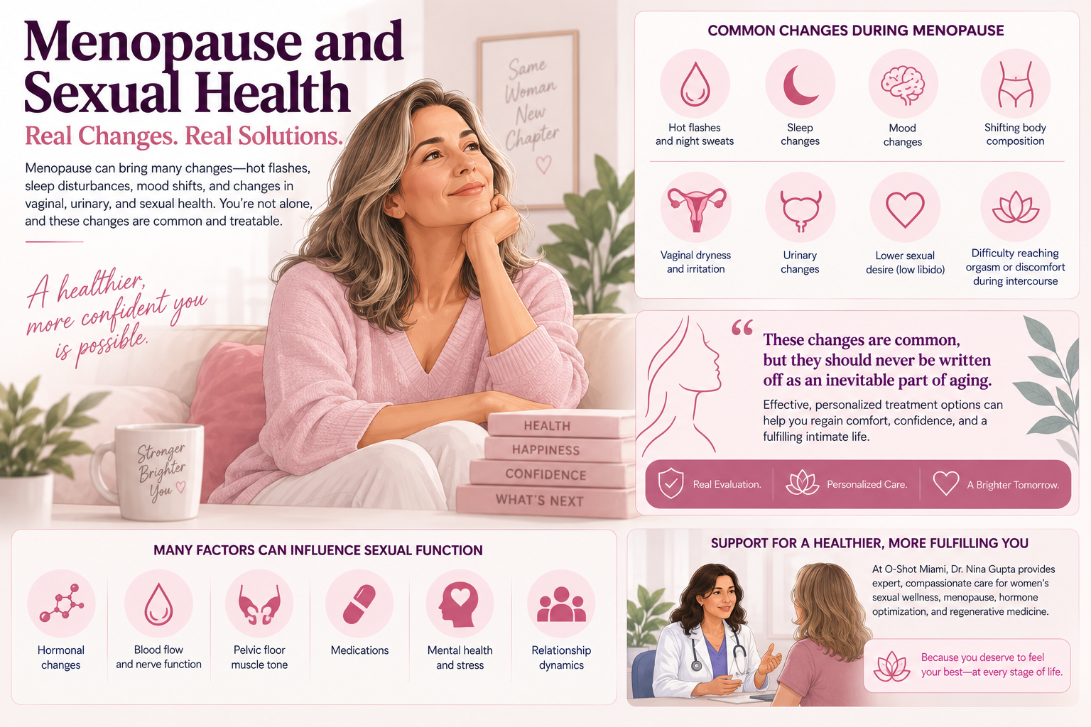 Woman discussing menopause sexual health with a physician