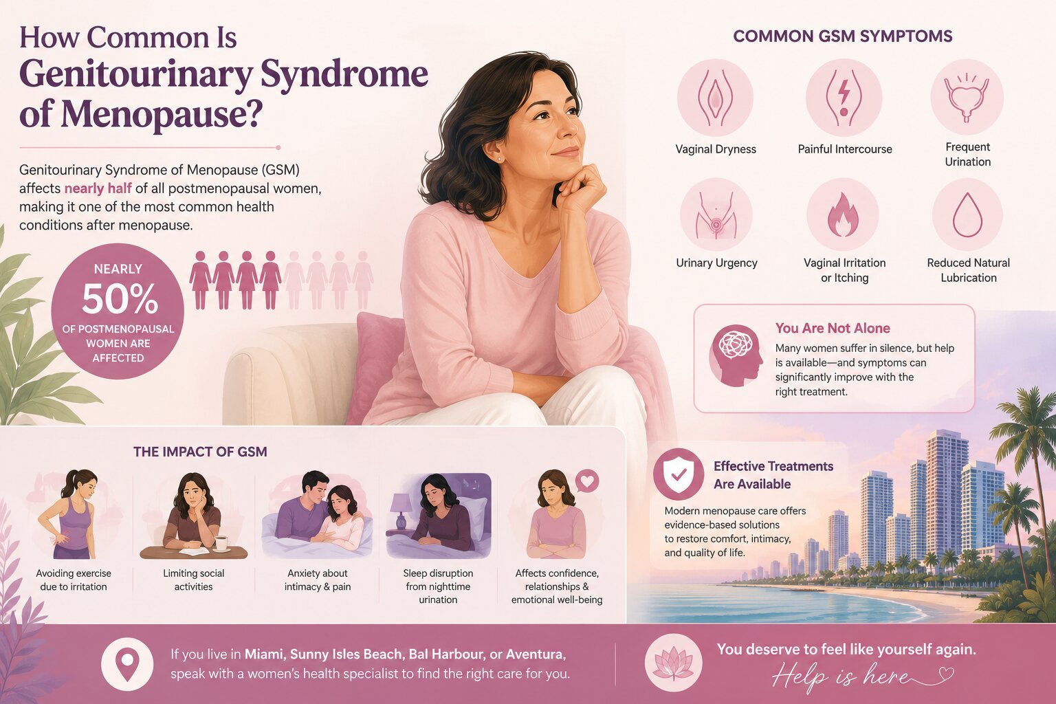 Medical illustration comparing healthy vaginal tissue and Genitourinary Syndrome of Menopause (GSM).