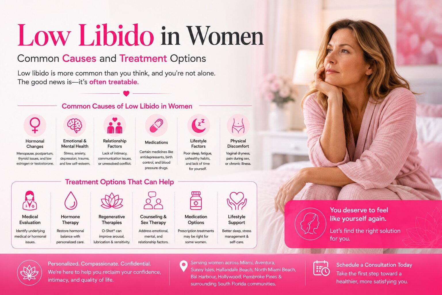 Understanding low libido in women causes and treatments
