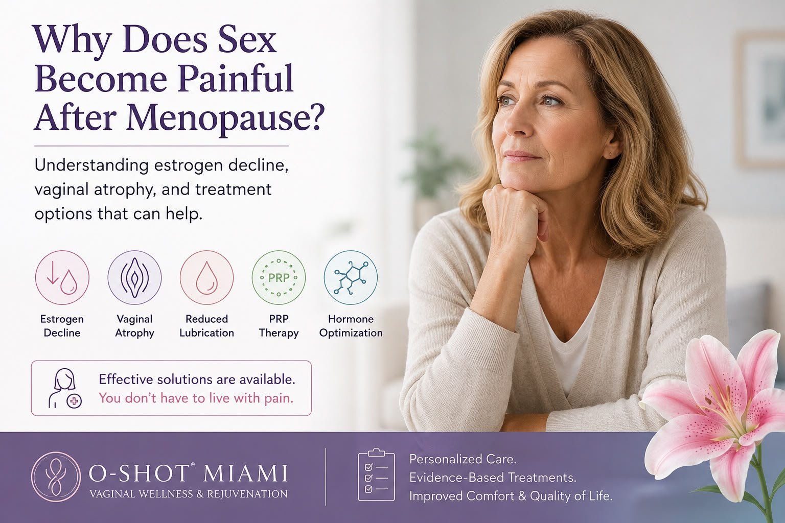 Medical illustration showing estrogen decline leading to vaginal atrophy, reduced lubrication, and painful intercourse after menopause.