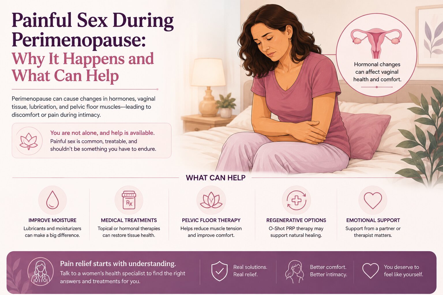 Woman discussing painful sex during perimenopause with a healthcare professional