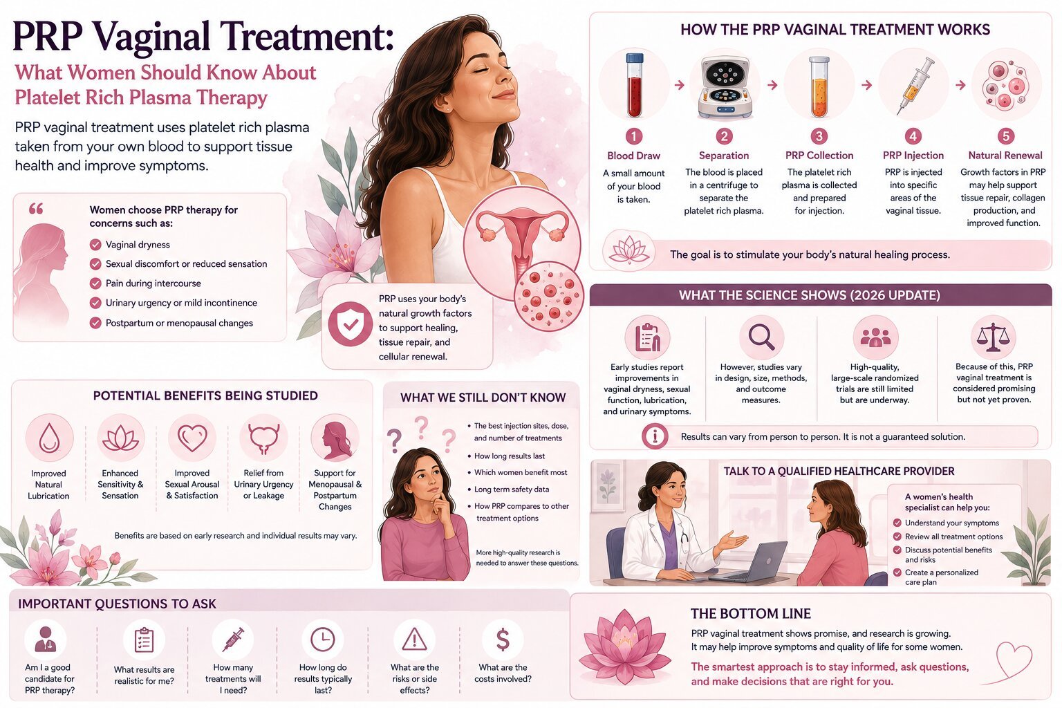 PRP vaginal treatment consultation with a women's health specialist