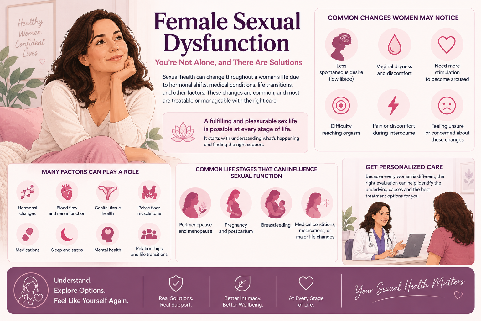 Sexual Dysfunction in Women: Causes, Symptoms, Types and Treatment Options